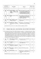 giornale/TO00179086/1908/v. 7.1/00000099